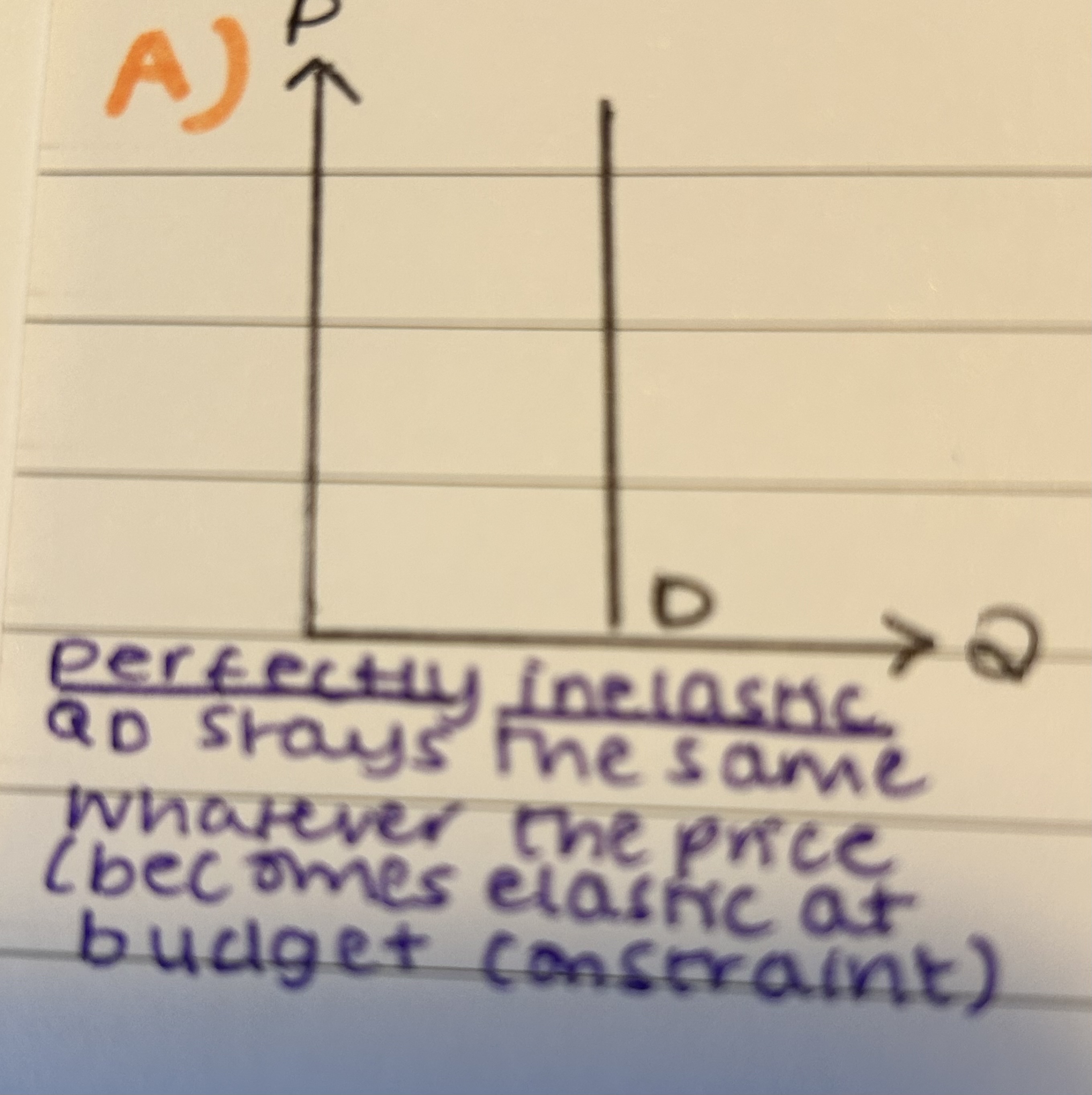 <p>Perfectly inelastic - Quantity demanded stays the same whatever the price.</p>