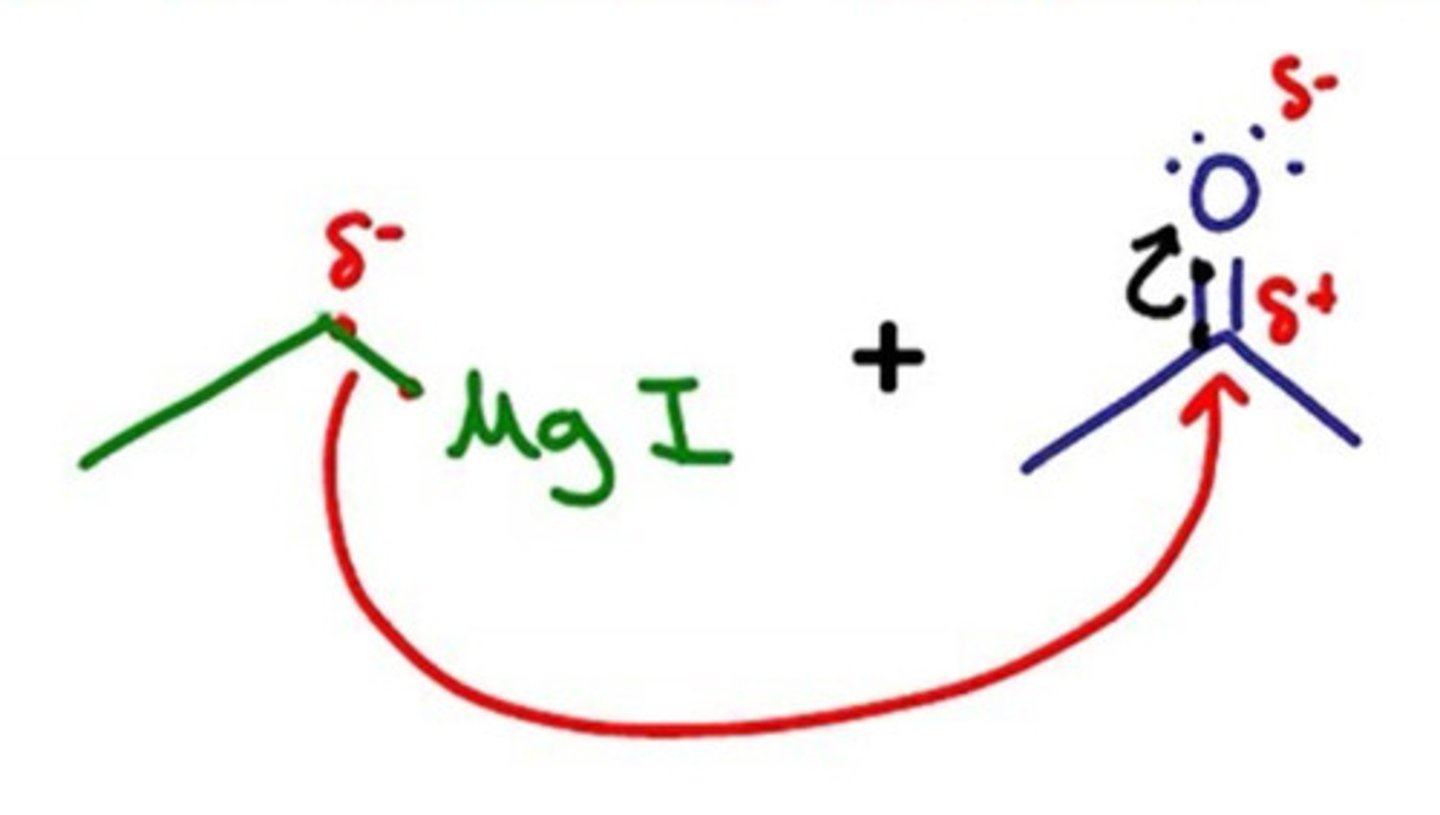 <p>the delta-negative central carbon atom on the Gringard reagent is attacking the delta-positive carbon atom that is bonded to an electronegative oxygen</p>