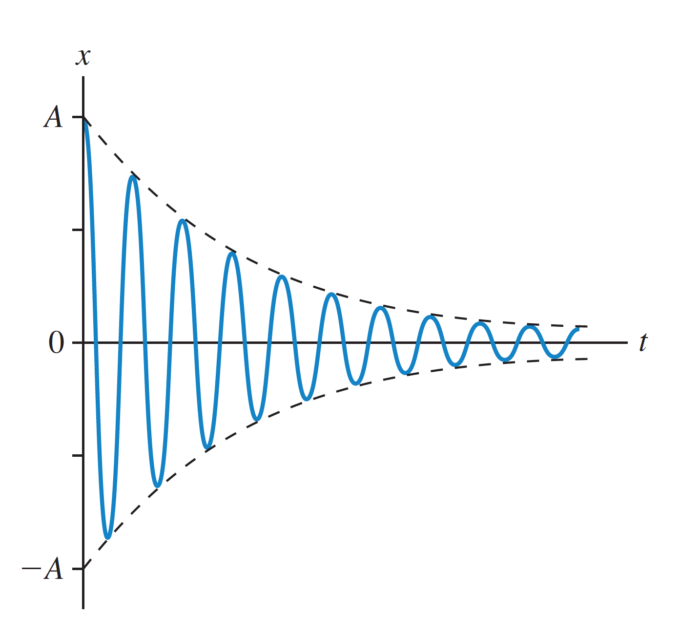 <p>q+w  OR q-pdeltaV</p>