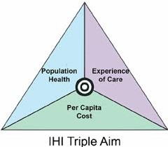 <ol><li><p><span style="color: purple">improving the individual experience of care</span></p></li><li><p><span style="color: purple">improving the health of populations</span></p></li><li><p><span style="color: purple">reducing the per capita costs of care for populations</span></p></li></ol><p></p>