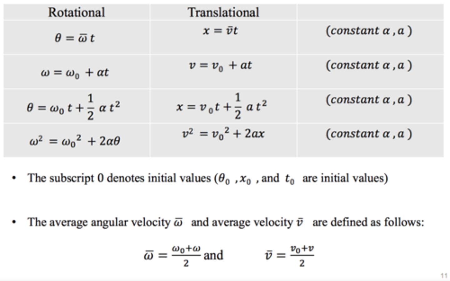 <p>- We will use the Radian for distance</p><p>- The new symbols are :</p><p>θ = angular pos/disp (in radians)</p><p>ω = angular velocity (rad/s)</p><p>α = angular accel (rad/s^2)</p>