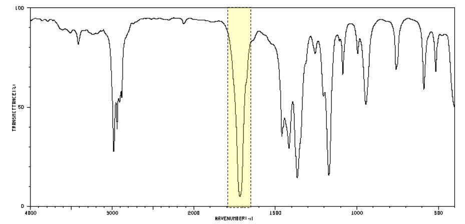 <p>which functional group does this peak indicate?</p>