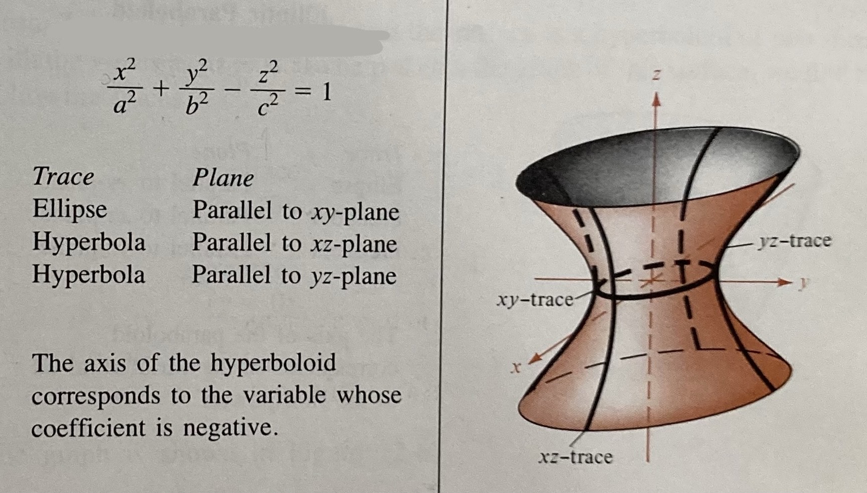 <p>All squared, ONE negative, equals 1 (on negative’s axis)</p>