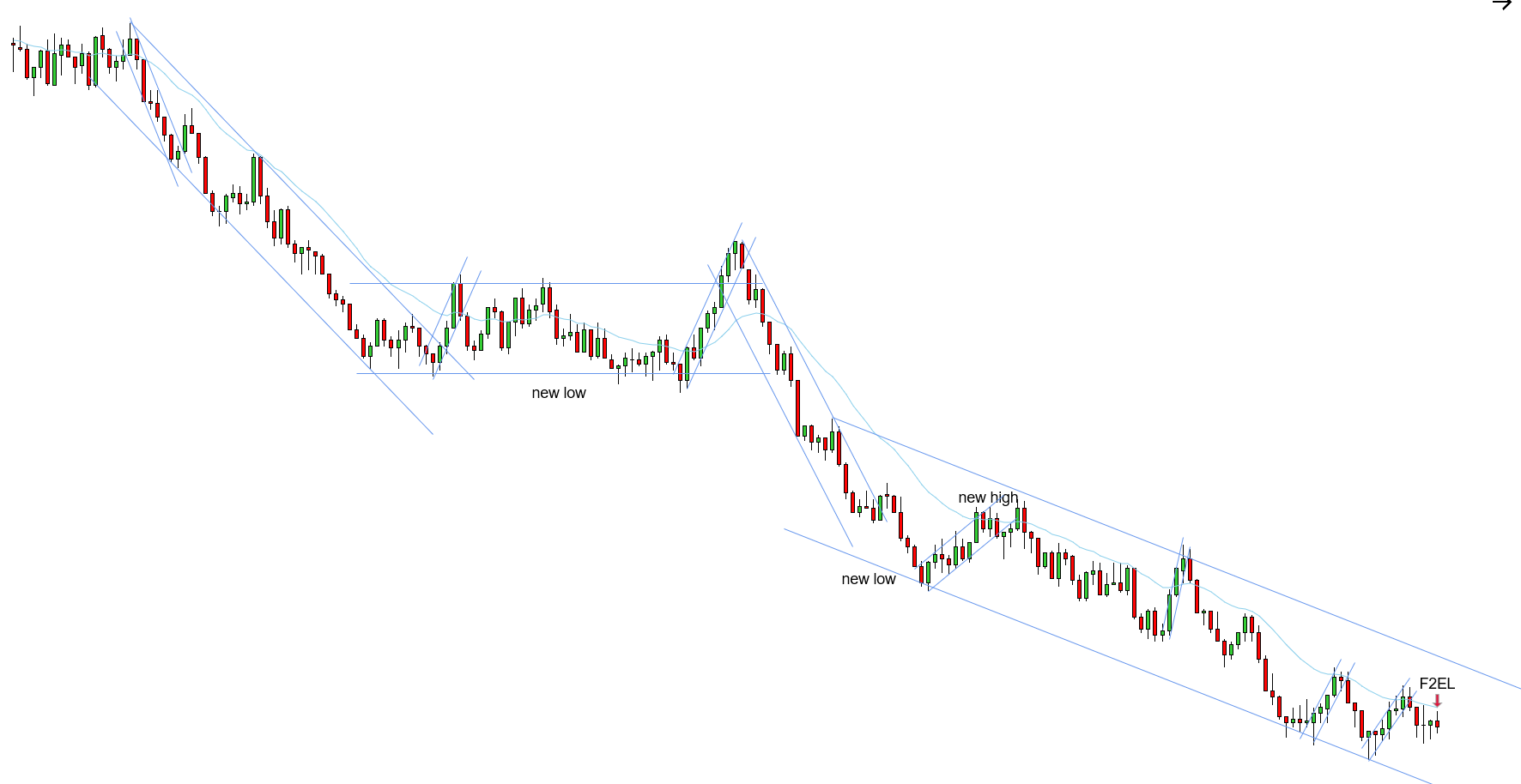 <p>F2EL - 11/17/2025</p>