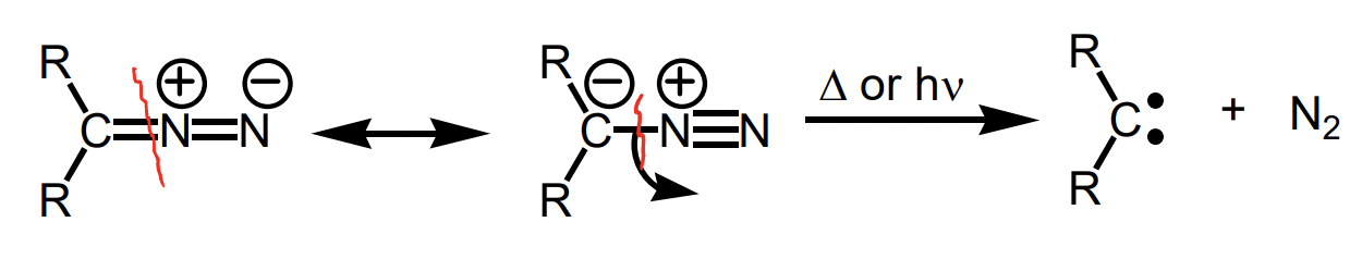 <ul><li><p>most common</p></li><li><p>thermally OR photolytically</p></li></ul><p>driving force = loss of small, stable molecule</p><p></p>