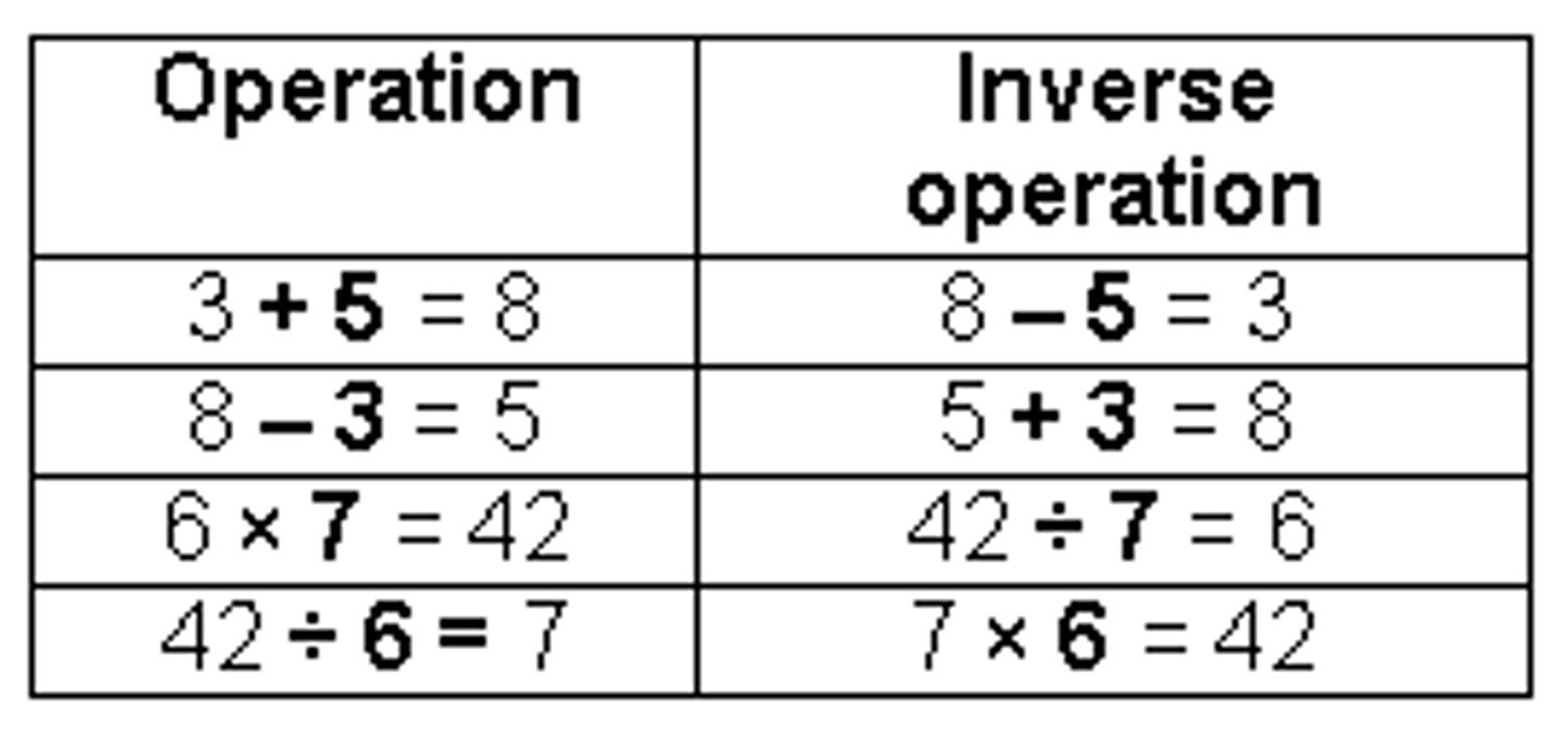 <p>The opposite or reverse operation.</p>