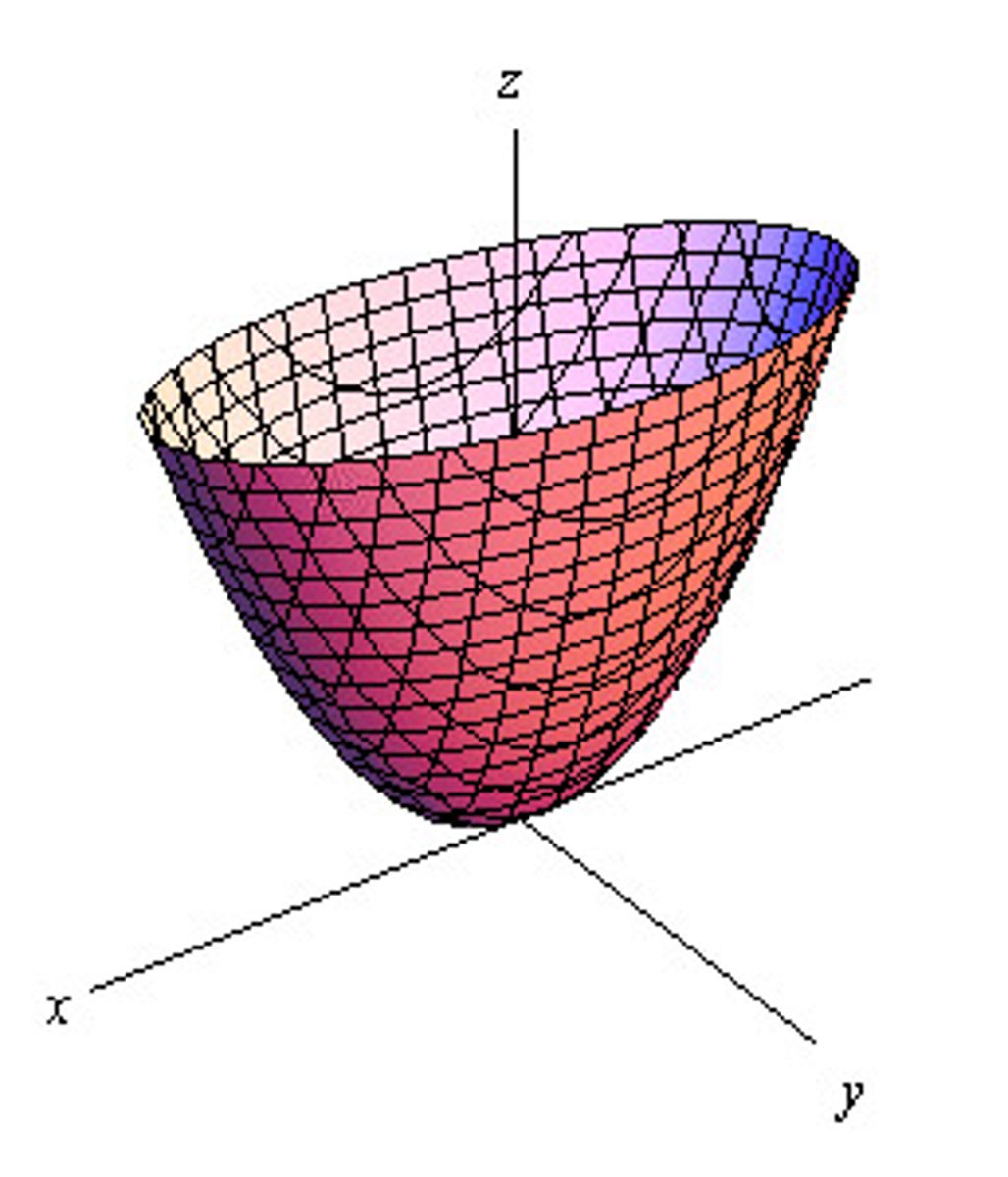 <p>a surface generated by sliding a vertical parabola with downward curvature along a perpendicular parabola with downward curvature</p>
