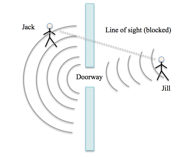 <p>what is this image an example of?</p>