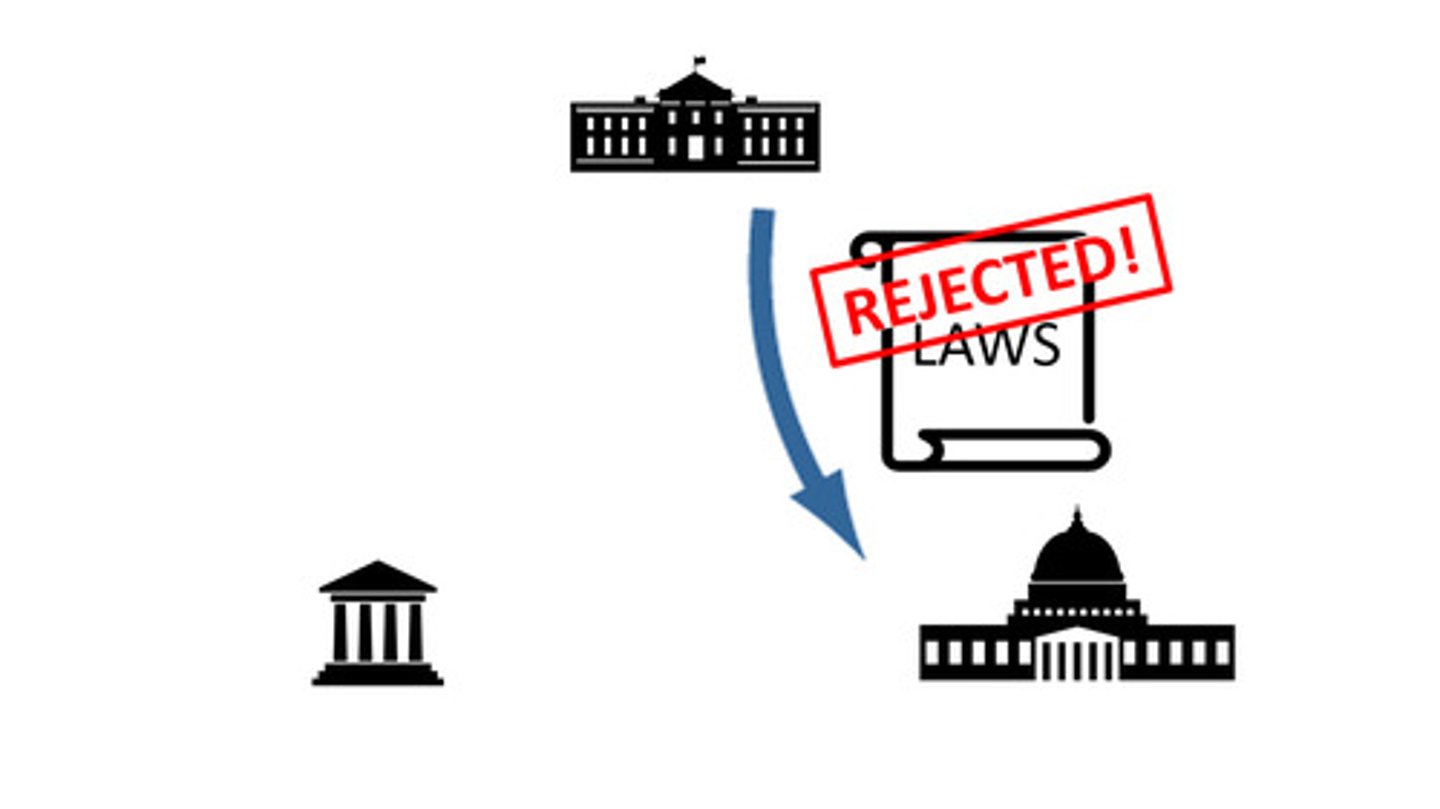 <p>What power allows the President to reject laws?</p>