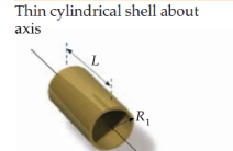 <p>Thin cylindrical shell about axis</p>