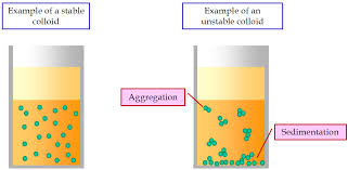 <p>What is a Colloid?</p>