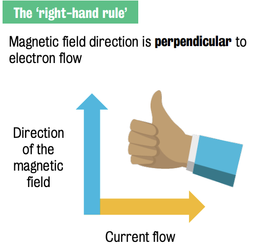 Right hand rule