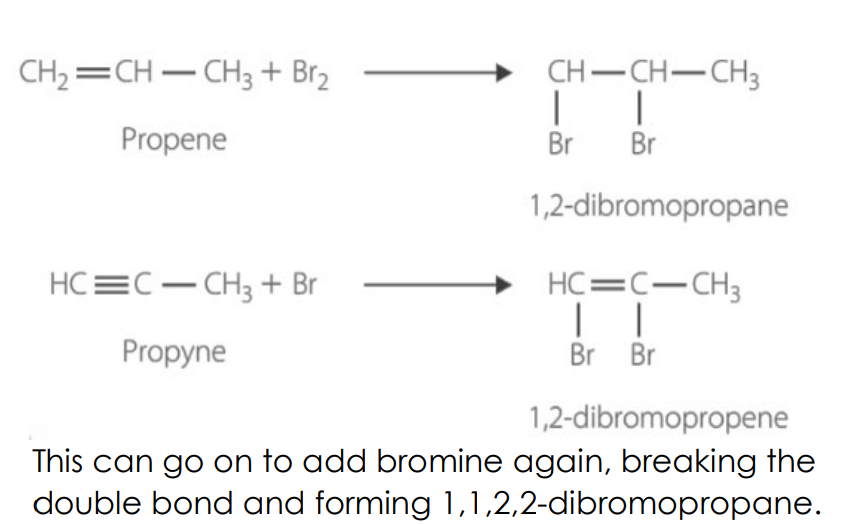 <ul><li><p>unsaturated to dihalo-alkane </p></li><li><p>Alkynes → dihalo-alkene &amp; → tetrahalo-alkane</p></li></ul><p></p>