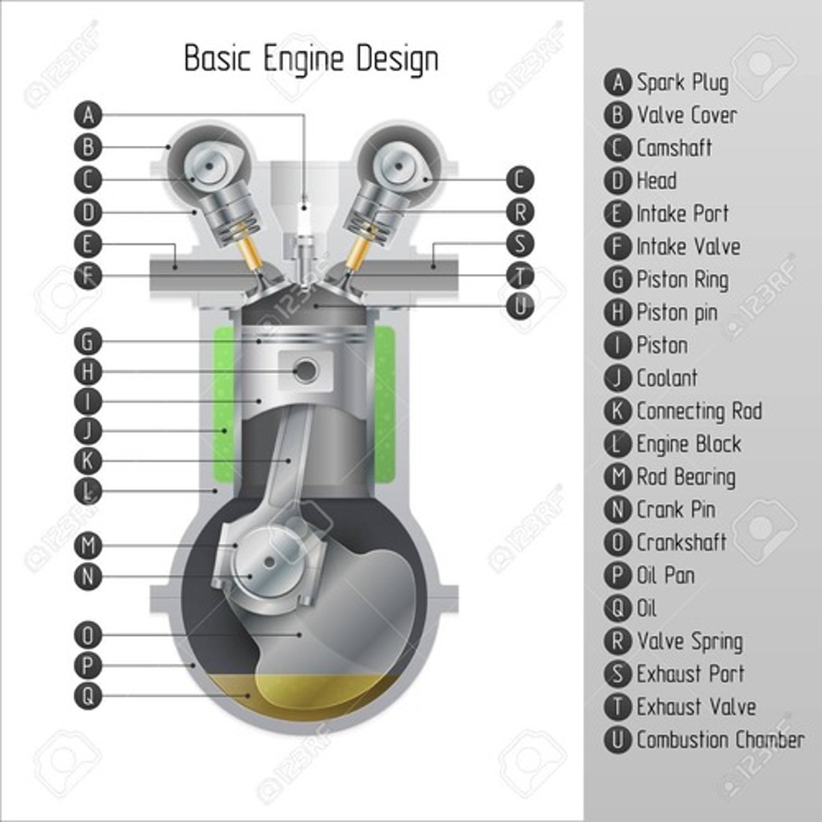 <p>The spark plug creates an electric spark that ignites the petrol vapour in the combustion chamber.</p>