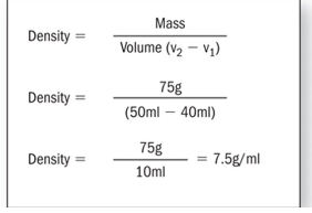 <ol><li><p>Measure Mass</p></li><li><p>Measure Volume</p></li><li><p>Calculate Density obtain density in g/cm³</p></li></ol><p></p>