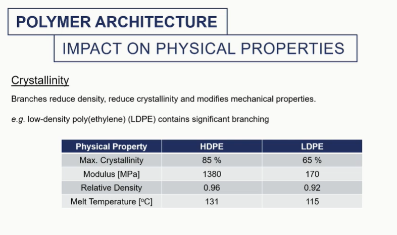 <p>crystallinity </p>