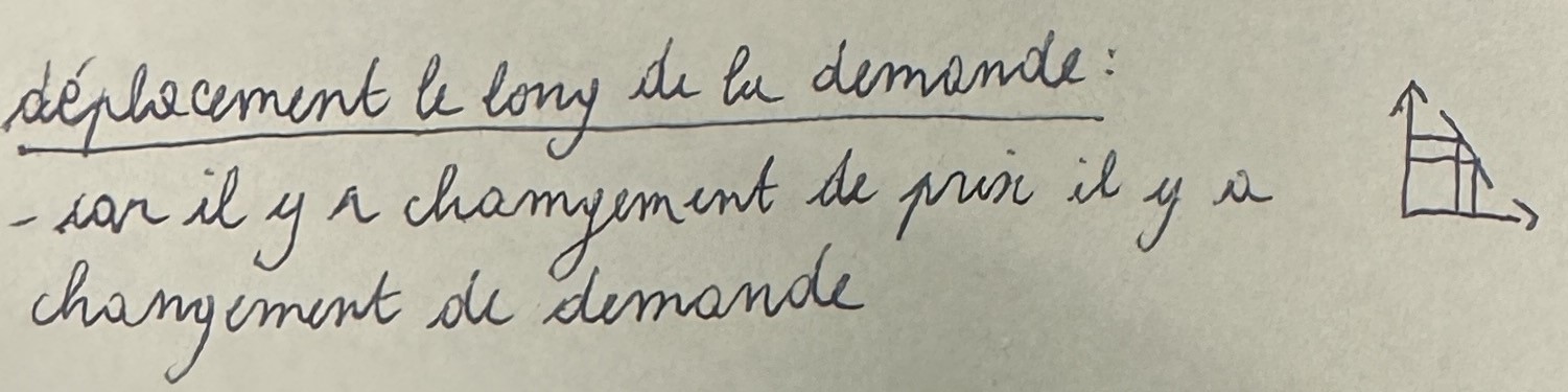 <p>c’est quand il y a un <strong>changement </strong>de la <strong>quantité demandée </strong>en réponse à un <strong>changement de prix</strong>.</p>