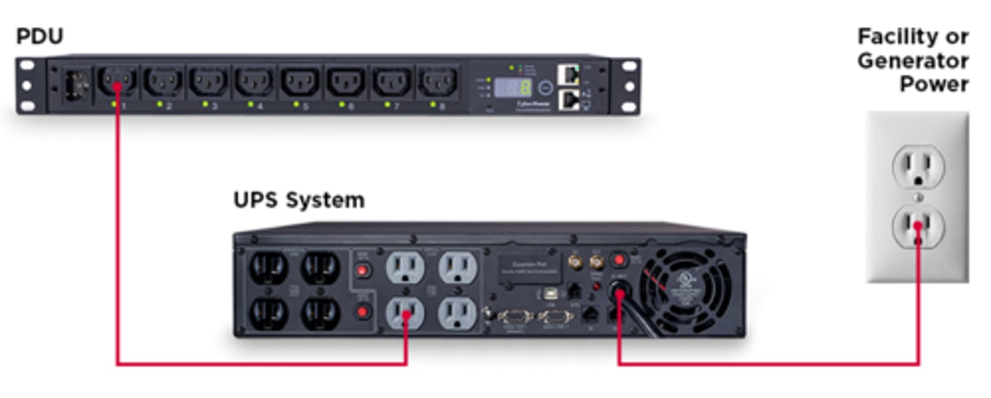 <p>c. 2</p><p>Uninterruptible Power Supply (UPS)</p><p>Power Distribution Unit (PDU)</p><p>Note: Verify Answer! (b. 1) ?</p>