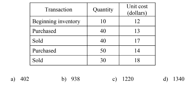 <p>Q79. The table below shows the transaction records for a certain fiscal period. When the average cost is calculated based on the periodic average method, how much is the “cost of sales” in dollars at the end of the period?</p>