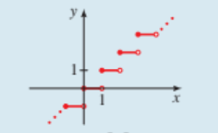 <p>What type of function is this?</p>