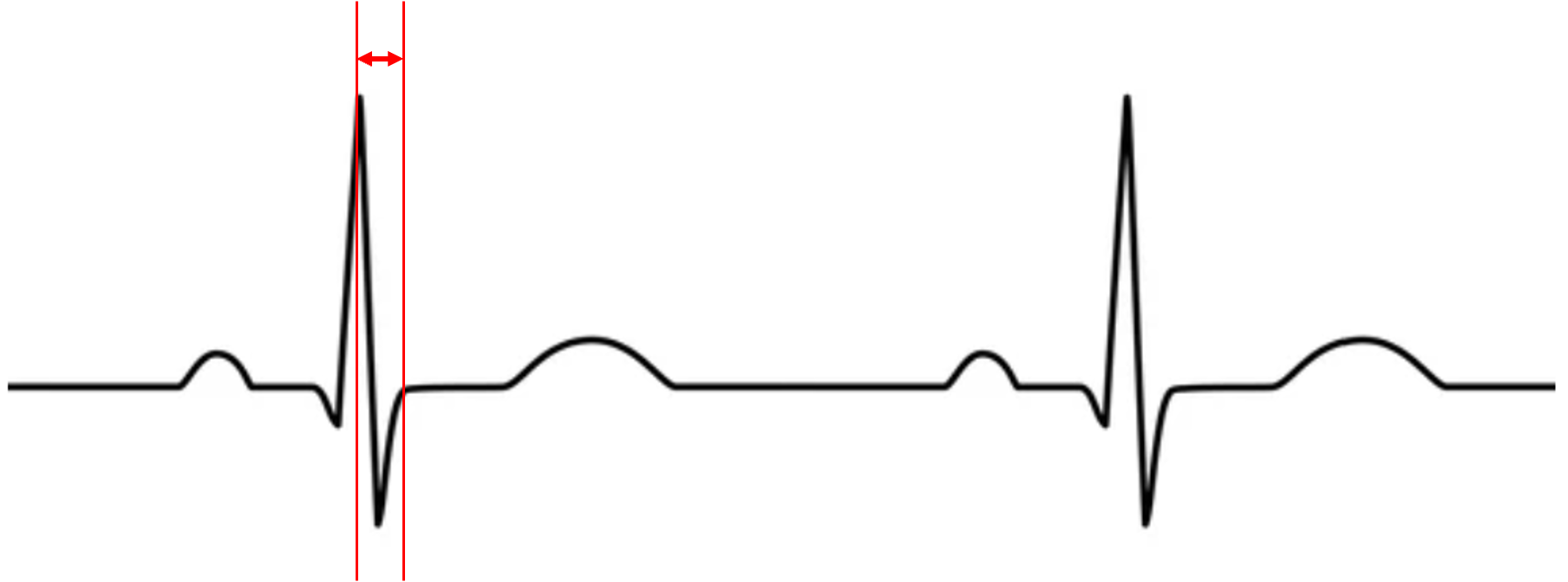 <p>what does this represent?</p>