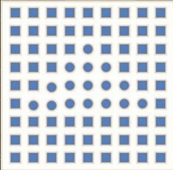 The tendency to perceive things that look similar to each other as being part of the same group

