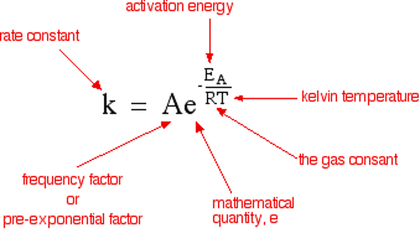 <p>k=Ae^(-Ea/RT)</p><p>k= rate constant</p><p>A= frequency factor</p><p>Ea = activation energy</p><p>R= gas constant = 8.314 J/mol*K</p><p>T= temp in K</p>