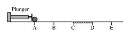 <p>2019 1b.</p><p> The plunger is returned to its original position, and both blocks are removed. A uniform solid sphere is placed at point A, as shown. The sphere is pushed by the plunger from point A to point B with a constant horizontal force that is directed toward the sphere’s center of mass. The sphere loses contact with the plunger at point B and continues moving across the horizontal surface toward point E. In which interval(s), if any, does the sphere’s angular momentum about its center of mass change? Check all that apply.</p><p style="text-align: start">____ A to B ____ B to C ____ C to D ____ D to E _____ None</p><p style="text-align: start">Explain.</p>