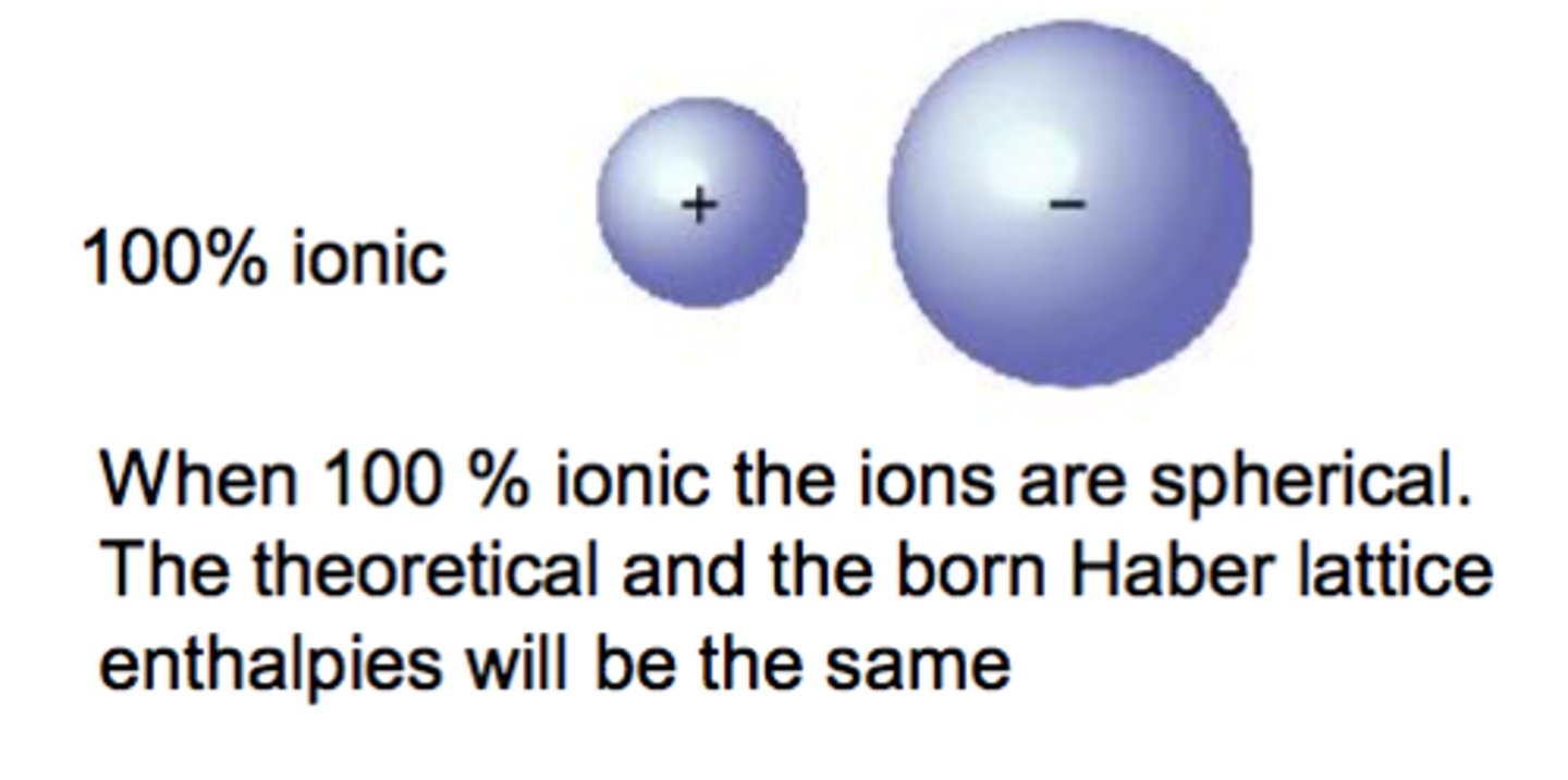 <p>assumes all ions are perfect spheres with evenly distributed charge</p>