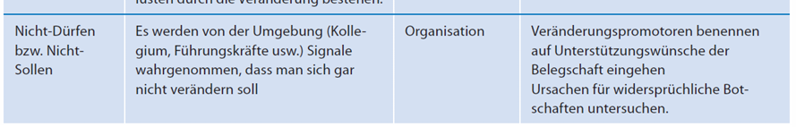 <p>Ursachen für Widerstände im Detail - Nicht-Dürfen</p>