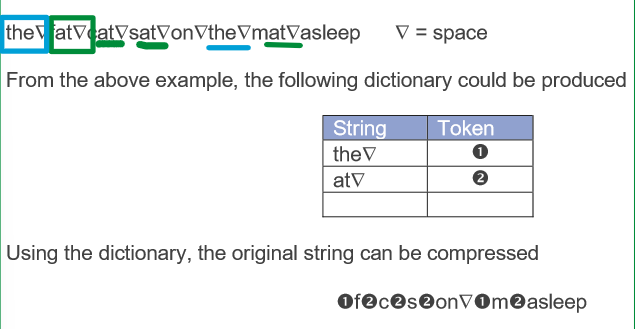 <ul><li><p>within data, there are common repeating groups replaced with a token</p></li><li><p>e.g. : </p></li></ul><p></p>