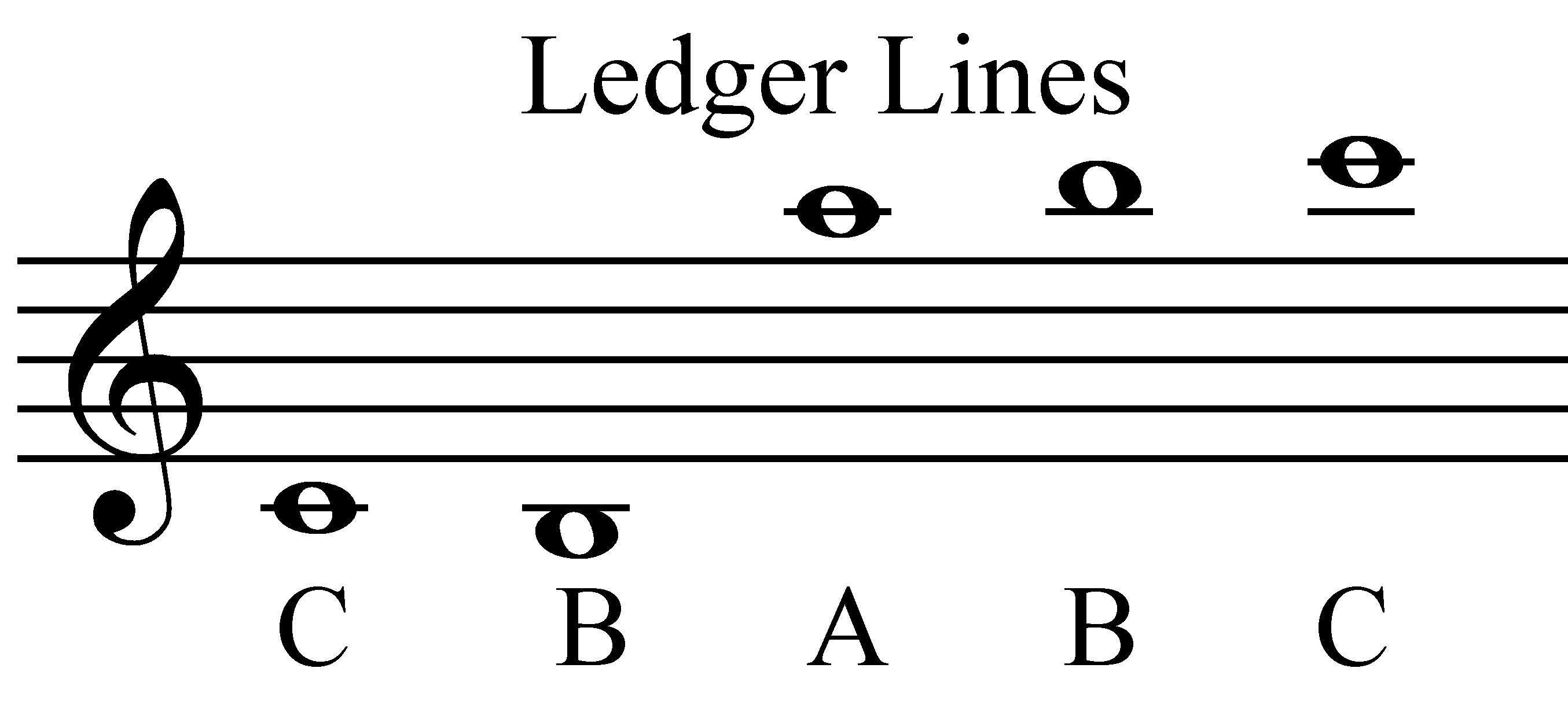 <p>used for notes above/below the staff</p>