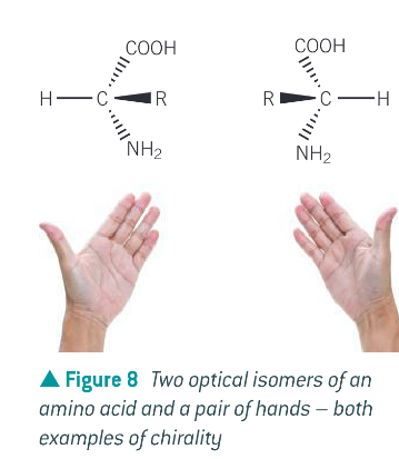 <p>any centre that holds attachments that can be arranges as 2 non-superimposable mirror image forms, like a pair of hands. Optical isomers can be considered as right and left handed forms and one optical isomer cannot be superimposed upon the other</p>