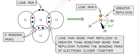 <p>example of a molecules with pyramidal shape </p>