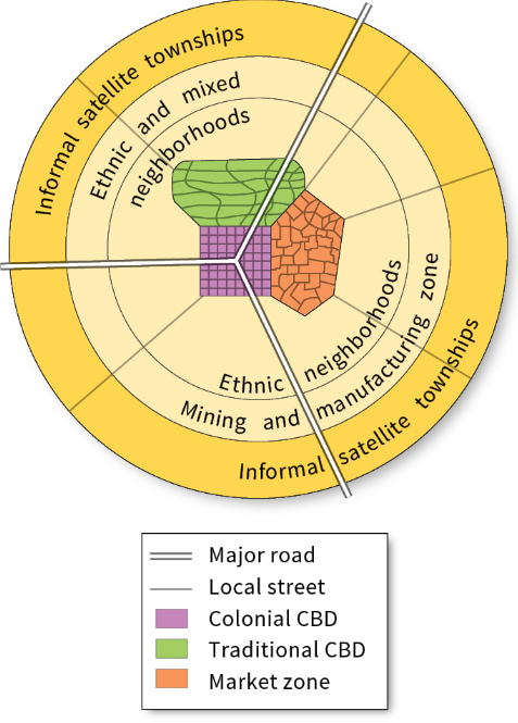 <p>sub-Saharan city model</p>