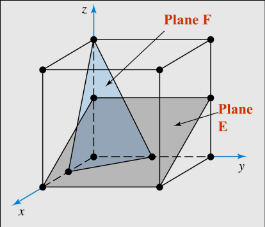 <p>What is the Miller indices representation for Plane E?</p><p>a) [001]</p><p>b) (102)</p><p>c) [211]</p><p>d) (120)</p>