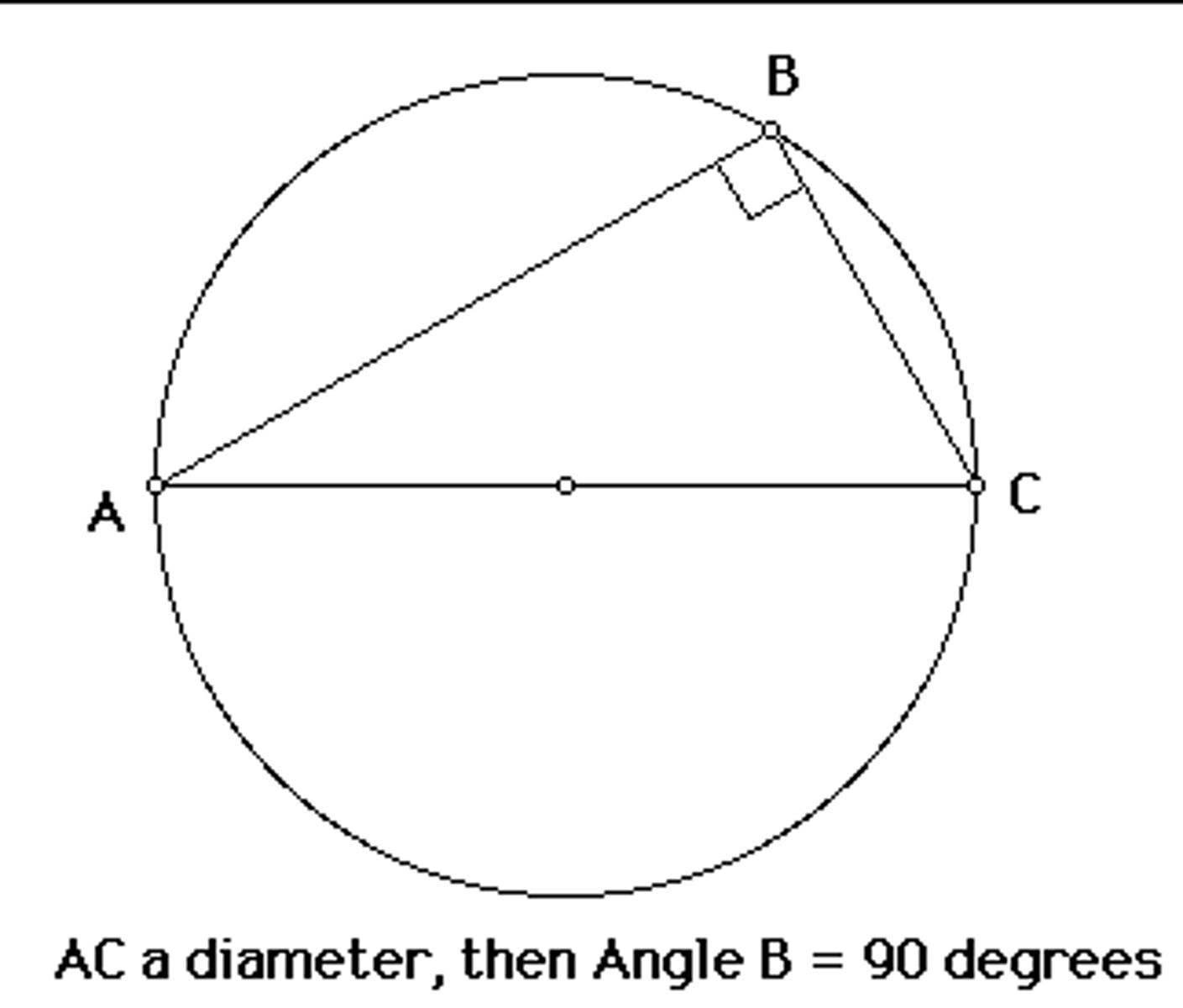 <p>If a right triangle is inscribed in a circle, then the hypotenuse is a diameter of the circle.</p>