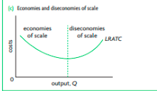 The U-shape of the LRATC curve can be found in economies and diseconomies of scale relate tu increasing or decreasing returns to scale.