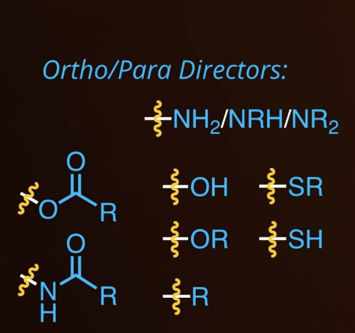 <p>F, CL, Br, I</p><p>activating</p>