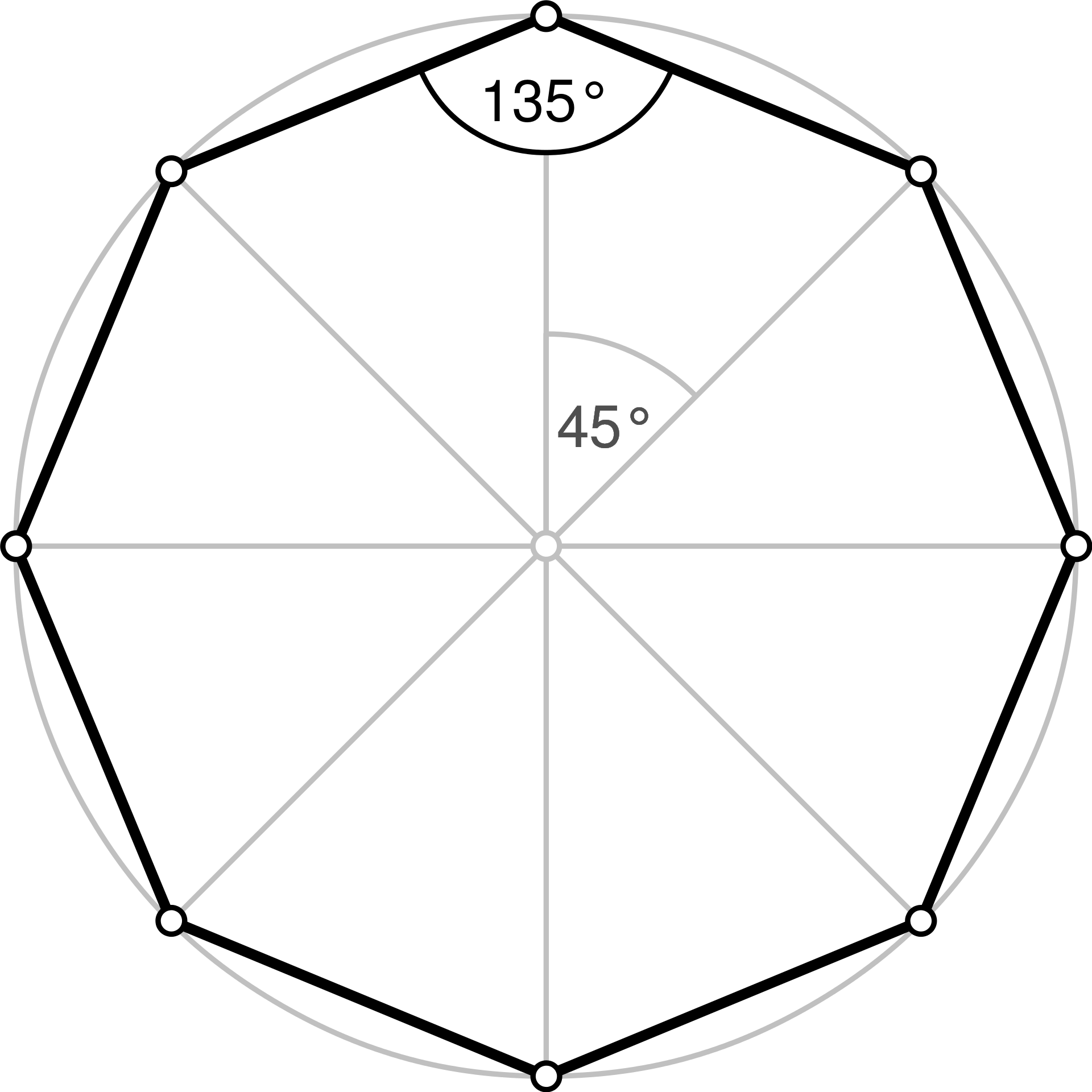 La fórmula es \[(Lados-2)\*180\]/Lados. Así, un polígono de 8 lados quedaría así:


1. \[(8-2)\*180\]/8
2. (6\*180)/8
3. 1080/8
4. 135° es la medida de cada uno de sus ángulos interiores.