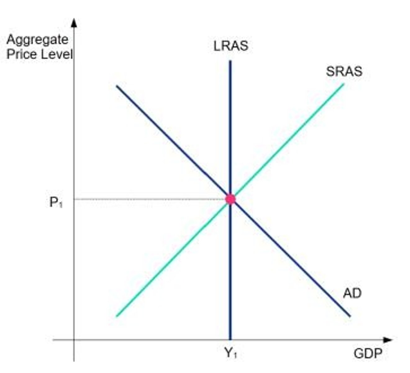 <p>Uncertainty in inflation rates, redistribution of wealth, lower economic growth, and taxation on nominal gains.</p>