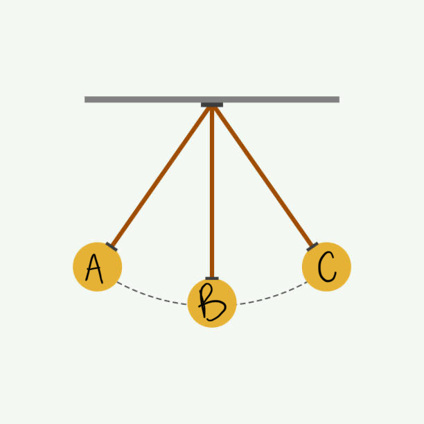 <p>where is potential energy highest? where is kinetic energy highest?</p>
