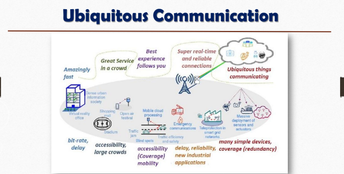 <p>Computers will communicate through <u>high-speed</u> local networks, nationally over wide-area networks, and portably via infrared, ultrasonic, cellular, and other technologies. Data and computational services will be portably accessible from many if not most locations to which a user travels.</p>