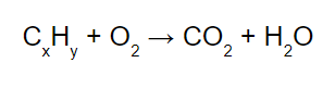 <p>hydrocarbon reacts w/ oxygen and goes boom, becoming carbon dioxide and agua or hydrocarbon reacts with oxygen gas in an ~exothermic~ reaction</p>