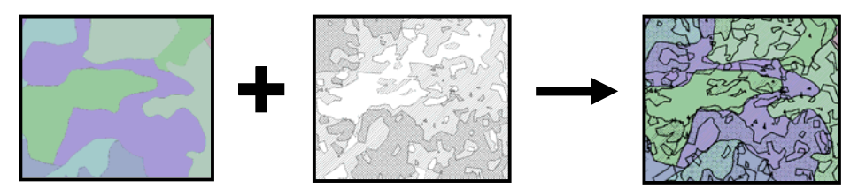 <ol><li><p>Combine features spatially, producing all possible new features</p></li><li><p>Combine attribute tables, bringing original values from each table and assigning to each new feature</p></li><li><p>New spatial data set is created with features and attribute table</p></li></ol><p></p>