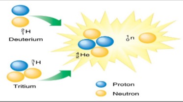 <p>What process is this?</p>