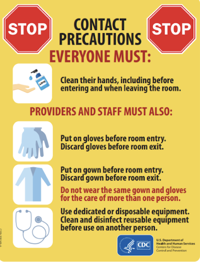 <ul><li><p>Standard Precautions PLUS&nbsp;</p></li><li><p>PPE (gloves, gown) when touching patient skin or equipment near patient</p></li><li><p>Limit transport– cover open area if necessary</p></li><li><p>Clean equipment</p></li><li><p>Dedicated equipment&nbsp;</p></li></ul><p></p>