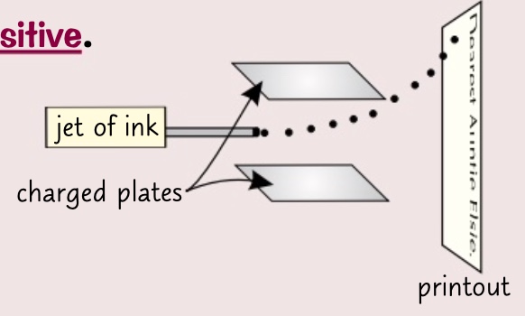 * tiny droplets of ink are forced out of a fine nozzle making them electrically charged
* the droplets are deflected as they pass between 2 metal plates
* a voltage is applied to the plates one negative and one positive
* the droplets are attracted to the plate of the opposite charge and repelled from the plate with the same charge 
* the size and direction of the voltage across each plate change so each droplet is deflected to hit a different place on the paper
* lots of tiny dots make up your printout