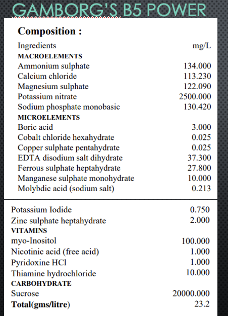 <p><span style="background-color: transparent;"><em><span>Gamborg's B5 powder is a widely used, nutrient-rich basal salt mixture designed for plant tissue culture, developed by O.L. Gamborg in 1968. It provides essential macronutrients (like potassium nitrate and ammonium sulfate) and micronutrients to support callus induction, suspension cultures, and plant regeneration, particularly for soybean and Eucalyptus species.&nbsp;</span></em></span></p><p><br></p>