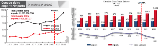 <ul><li><p><span style="font-family: "Helvetica Neue", sans-serif">a.k.a. recombinant bST (rbST) or bovine growth hormone</span></p></li><li><p><span style="font-family: "Helvetica Neue", sans-serif">Produced naturally by cows</span></p></li><li><p><span style="font-family: "Helvetica Neue", sans-serif">Genetically-engineered hormone supplemented to cows to increase milk</span></p></li><li><p><span style="font-family: "Helvetica Neue", sans-serif">Legal in USA</span></p><ul><li><p><span style="font-family: "Helvetica Neue", sans-serif">No risk to human health</span></p></li></ul></li><li><p><span style="font-family: "Helvetica Neue", sans-serif">Illegal in Canada and all EU countries</span></p><ul><li><p><span style="font-family: "Helvetica Neue", sans-serif">May increase mastitis, infertility, and lameness</span></p></li></ul></li></ul><p></p>